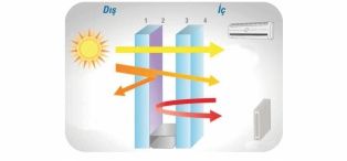 SlideMaster Srme Cambalkon Sistemi (1)